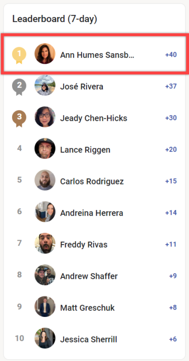This Week's Community Contributor Awards Go to...