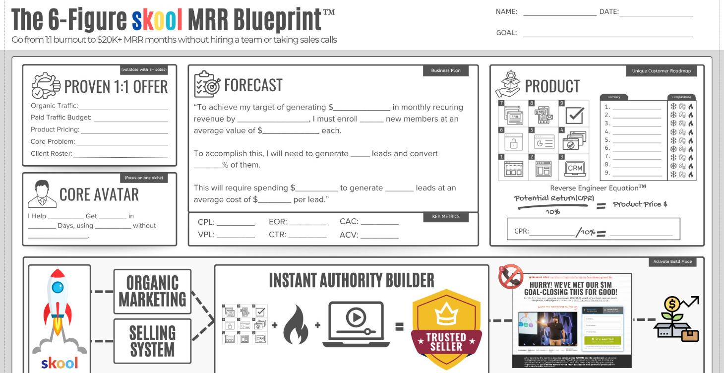 6-Figure Skool MRR Blueprint