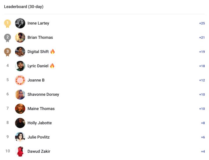 30 Day Leaderboard just dropped 👀