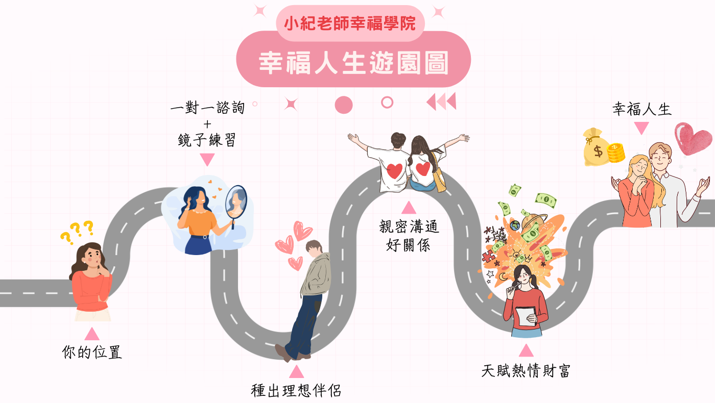 幸福女人遊樂園