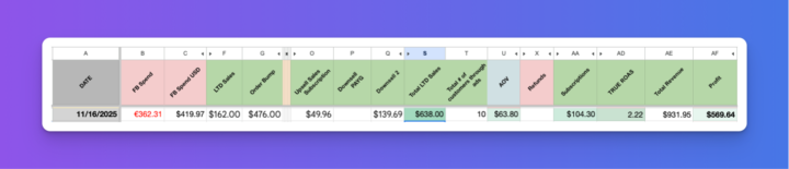 What a $500/day SaaS looks like (actual numbers)