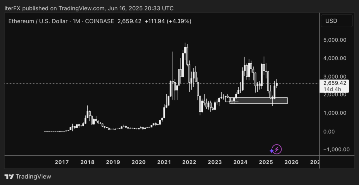 ETH: New ATHs en route or a dead coin?
