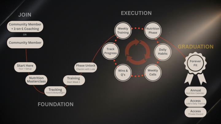 Community Roadmap 🗺️