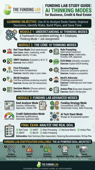 🚨 New Drop: Your AI Deal Architect Study Guide is Ready