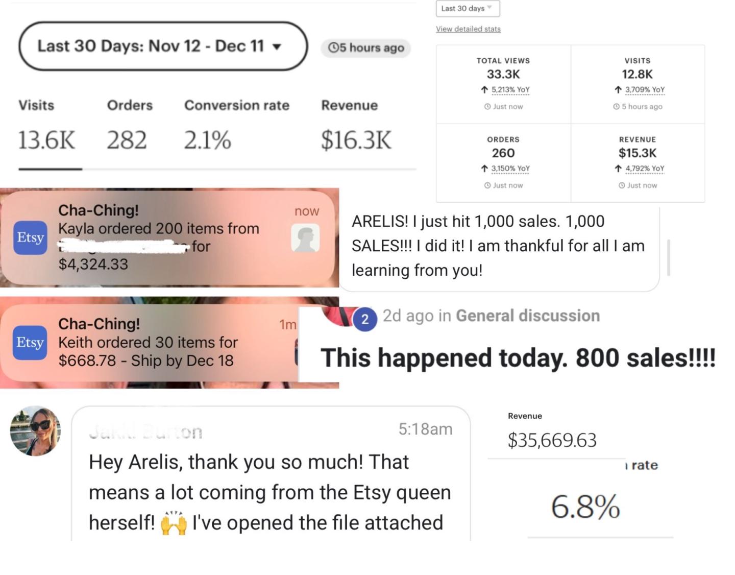 AI Sales Lab for Etsy Sellers