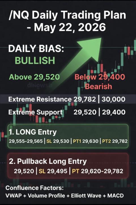May 22 trading plan