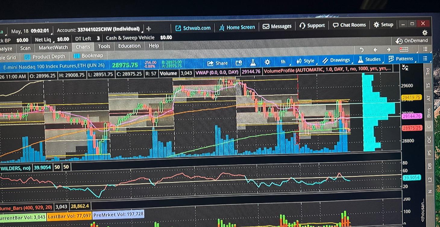 The daily plan every day premarket