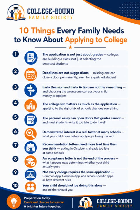 Top 10 Things to Know About Applying to College