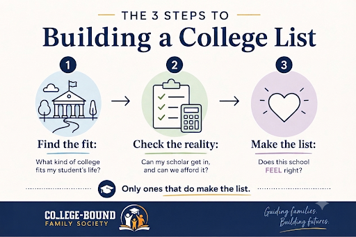 Create the College List This Summer