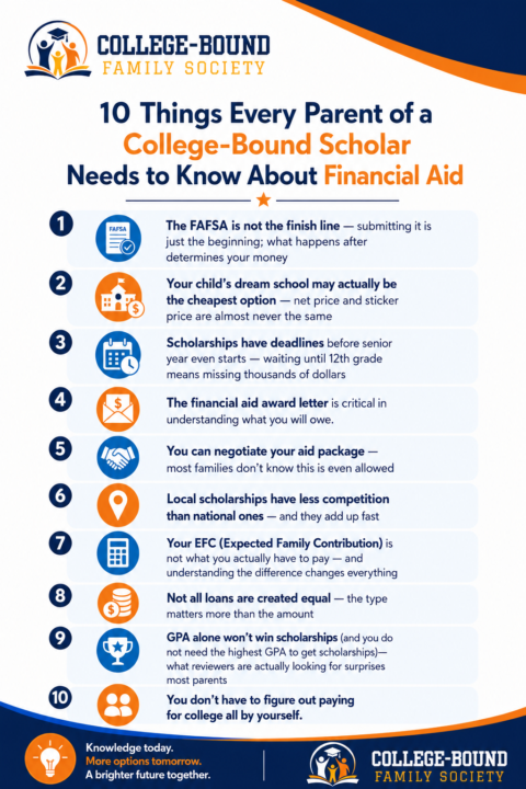 To 10 Things to Know About Financial Aid