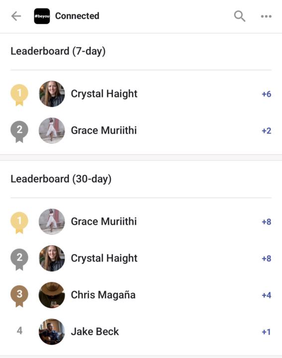 Weekly LEADERBOARD Leaders 