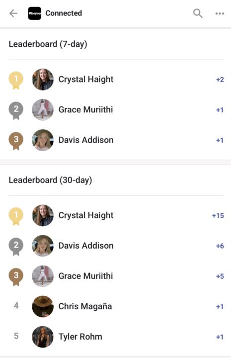 Weekly Leaderboard Leaders 