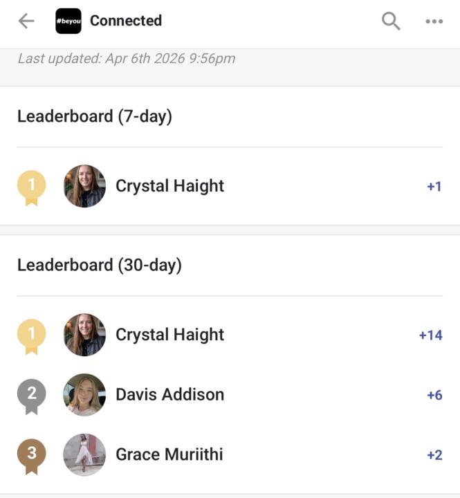 Weekly Leaderboard Leader 