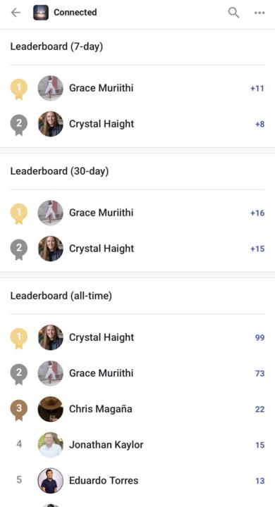 *** LAST LEADERBOARD POST ***
