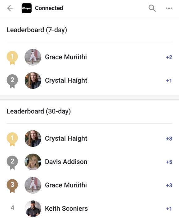 Weekly Leaderboard Leaders 