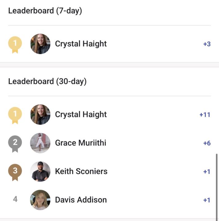 Weekly Leaderboard Leader 