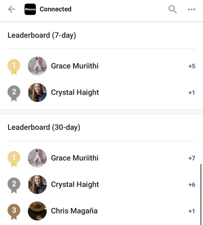 Weekly Leaderboard Leaders