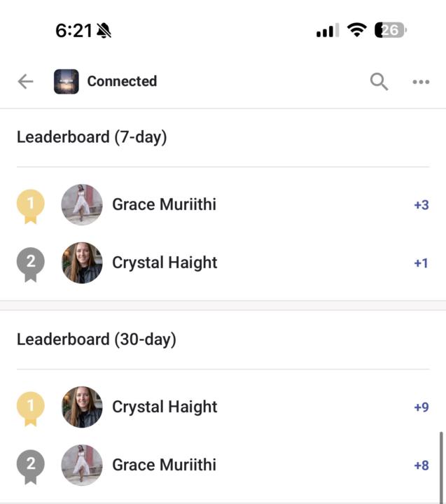 Weekly Leaderboard Leader 