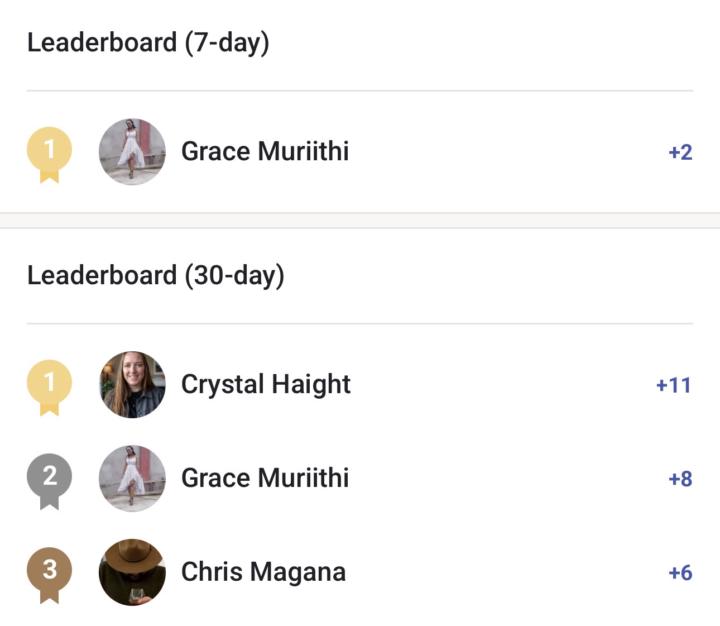 Weekly Leaderboard Leader
