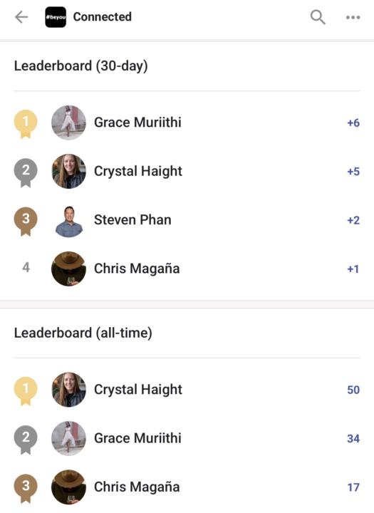 Weekly Leaderboard Leaders