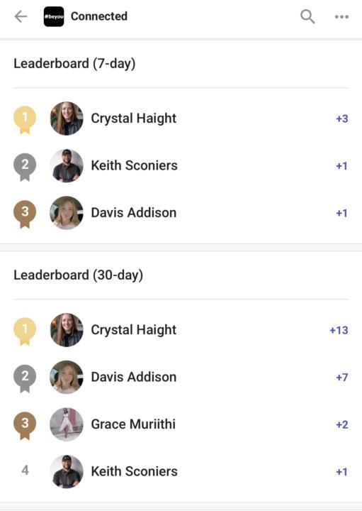 Weekly Leaderboard Leaders 