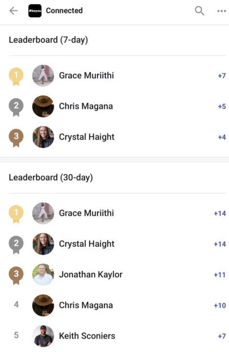 Weekly Leaderboard- 12/5