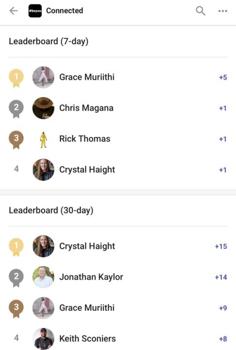 Weekly Leaderboard- 11/28
