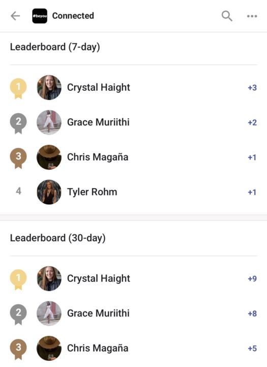 Weekly Leaderboard Leader 