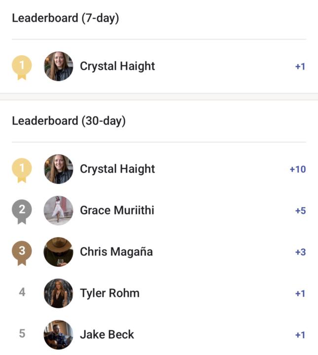 Weekly Leaderboard LEADER 