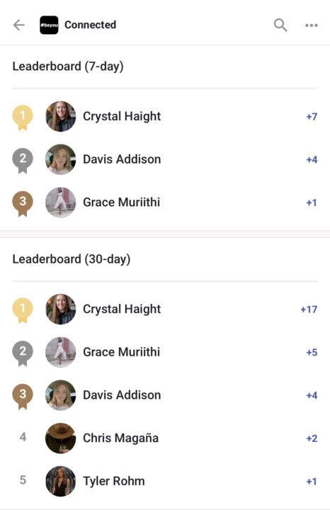 Weekly Leaderboard Leaders