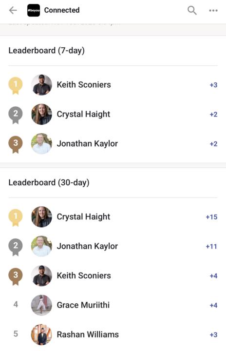 Last Week Leaderboard 