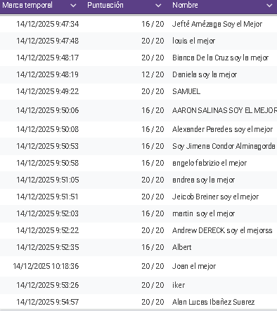 RESULTADOS DE EVALUACIÓN!!! DOMINGO 14-12-2025 