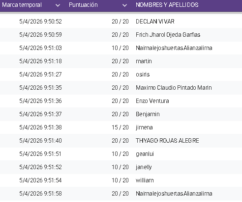 RESULTADOS EVALUACION 05-04-2026