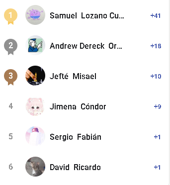 RESULTADOS SKOOL 22-03-2026