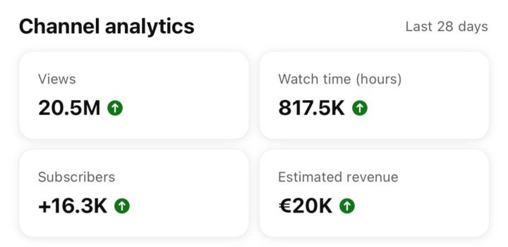 This channel started with zero views  just like every successful channel you admire today.