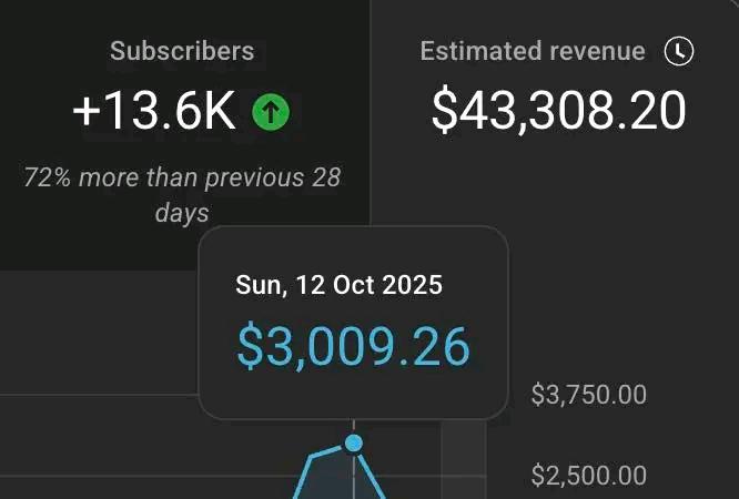 YouTube Automation business model 