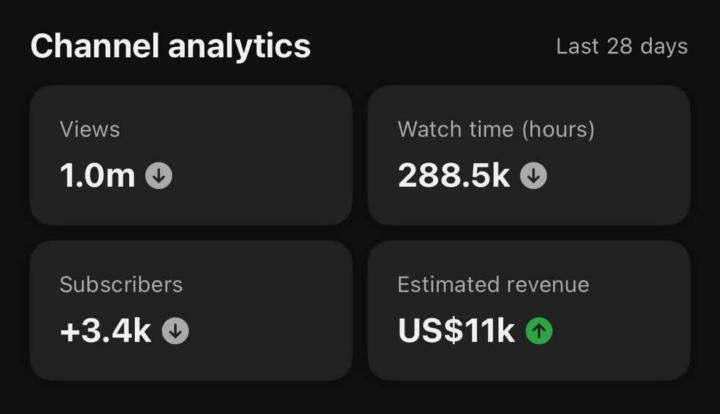 From Zero to $15K/Month on YouTube — No Face, No Experience