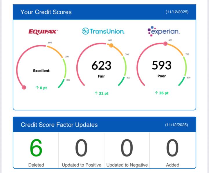 I used to think credit was just about getting out of debt