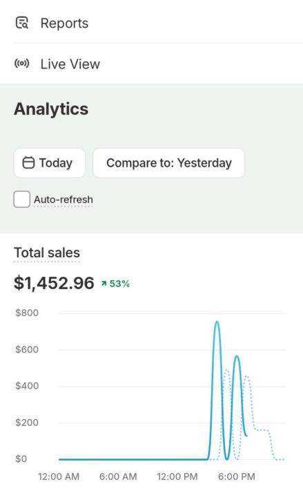 Consistency pays off 