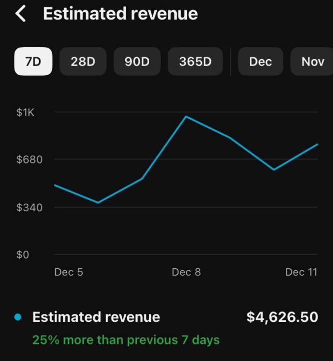 Tired of YouTube guesswork? Look what 7 days of strategic channel management just did. 🚀