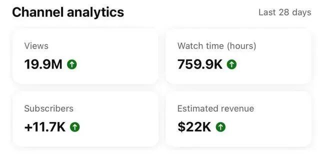 🚀 consistency & Strategies 🔥