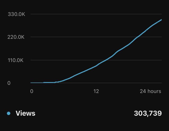 YouTube Automation business model 