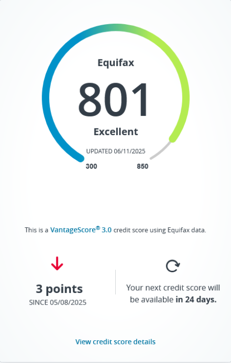 Results: CLI - Round 2 of this Year