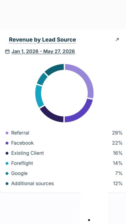 My Client Source Breakdown
