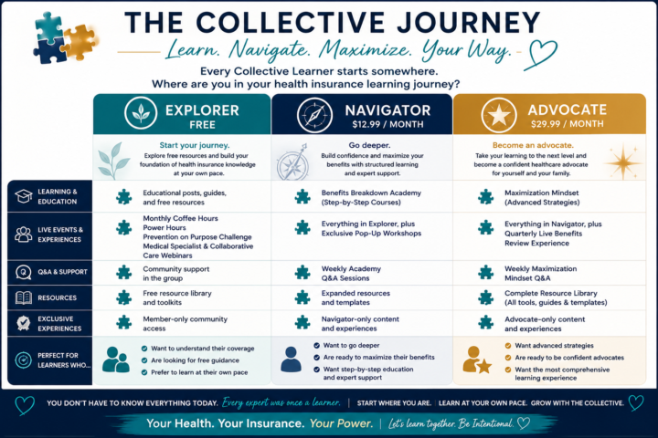  The Collective Journey: Start Here