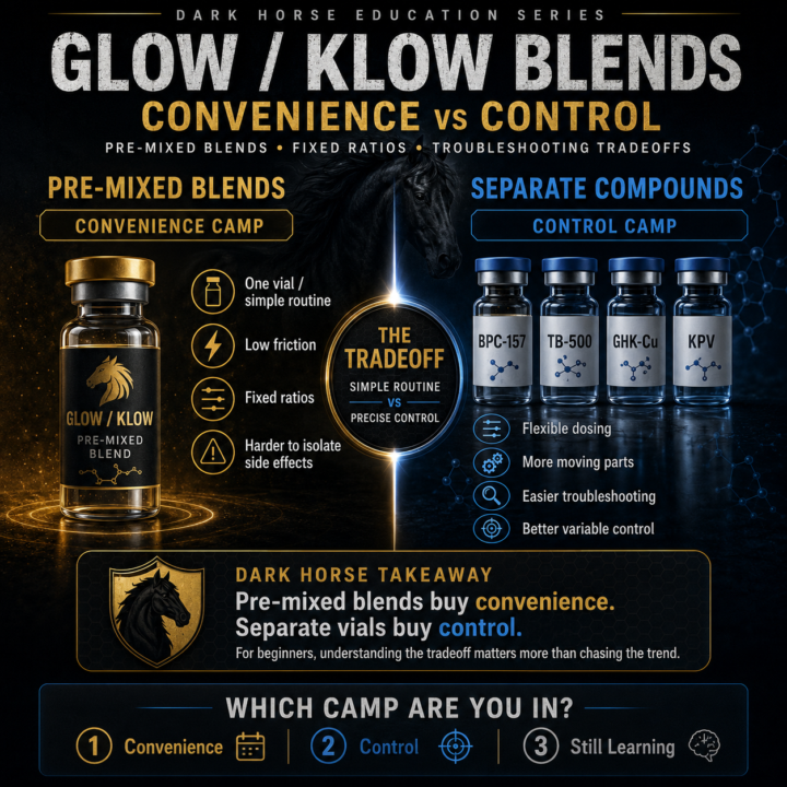 🧪 GLOW / KLOW Blends — Convenience vs Control