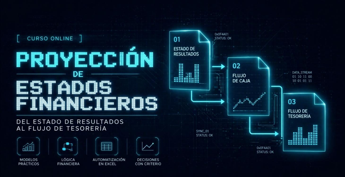 Proyección de Estados Financieros