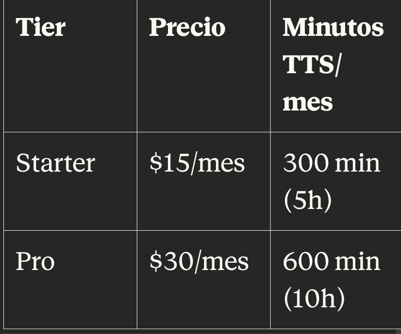 Esto OS LO REGALARIA AL MES