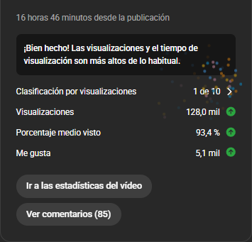 Estoy subiendo los vídeos lo más rápido posible.