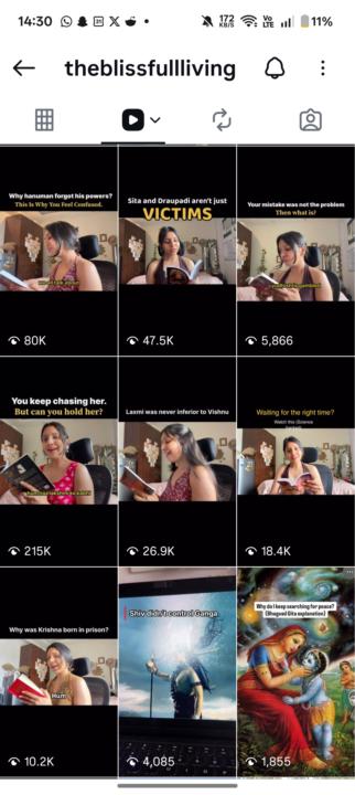 Shreya's 6/9 reels crossed 10k+ views.